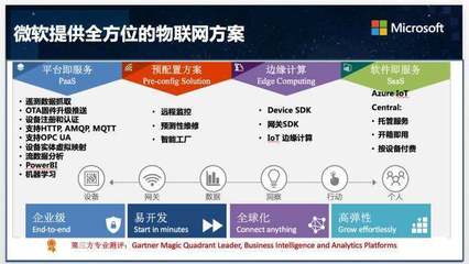 解讀微軟物聯網新價值觀 三位一體釋放“云+端”能量，賦能萬物互聯新未來