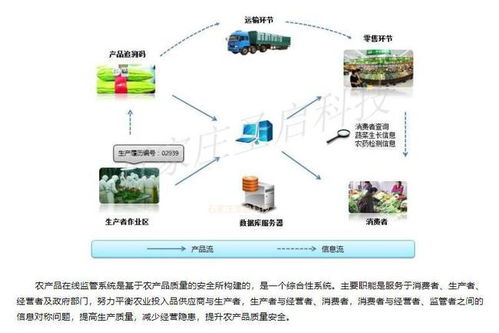 智慧農業物聯網系統 賦能現代農業，提升生產效率與綜合收益