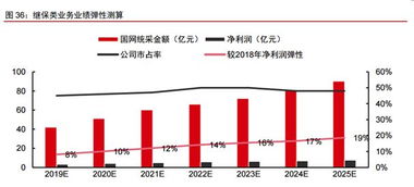 5G物聯網時代，這些公司有望乘風破浪 | 6.6教你用研報洞悉物聯網應用服務