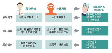 物聯網應用服務 觸手可及的智能生活，你準備好了嗎？