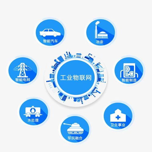 工業(yè)物聯網解決方案 驅動智能制造與數字化轉型