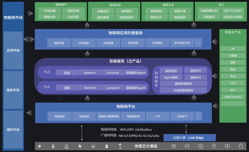 阿里云物聯網應用托管 構建高效、穩定的物聯網應用服務